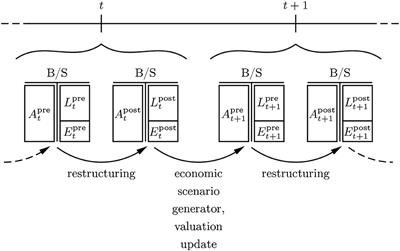 A case study for unlocking the potential of deep learning in asset-liability-management